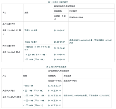 入库配置服务费对我们的影响